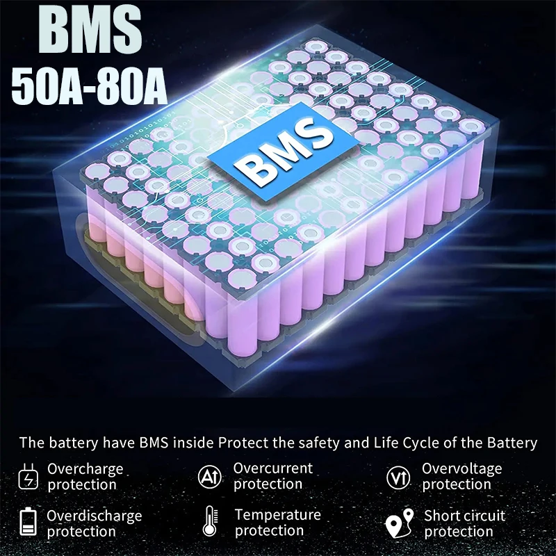48V 52V 30ah 50ah Electric bik - 60V 50Ah Electric Scooter Battery 评论和价格