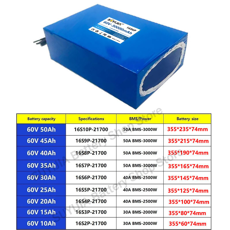21700 60V 50Ah 45Ah 20Ah 25Ah  - 60V 50Ah Electric Scooter Battery 评论和价格