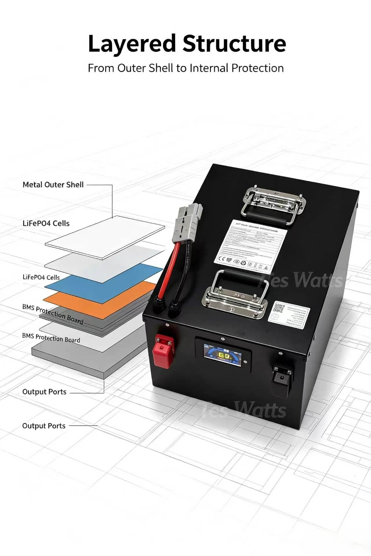 72v 30Ah 30A 40Ah 40A 50Ah 50A - 72V 40Ah Lifepo4 Battery Pack 评论和价格